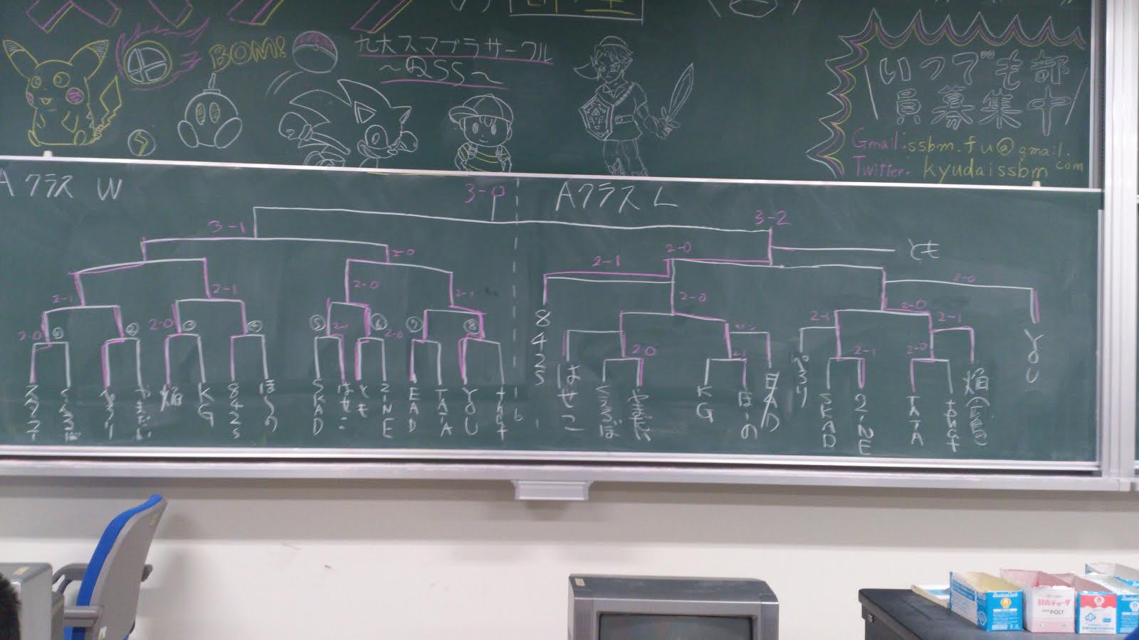 DX大会