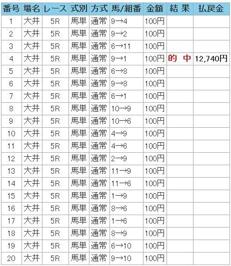 20110929大井5R的中