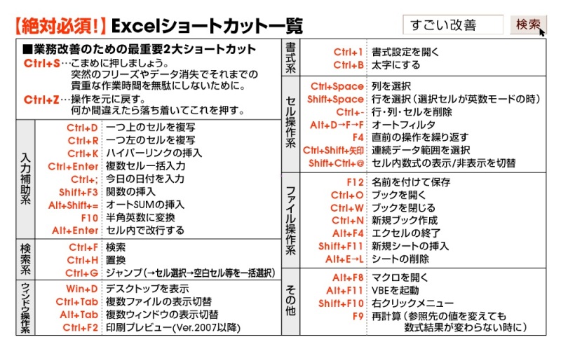 エクセルマスター養成講座byすごい改善 研修セミナーと業務改善の総合サポート