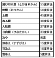 お燗1