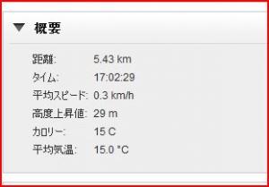 500テスト2