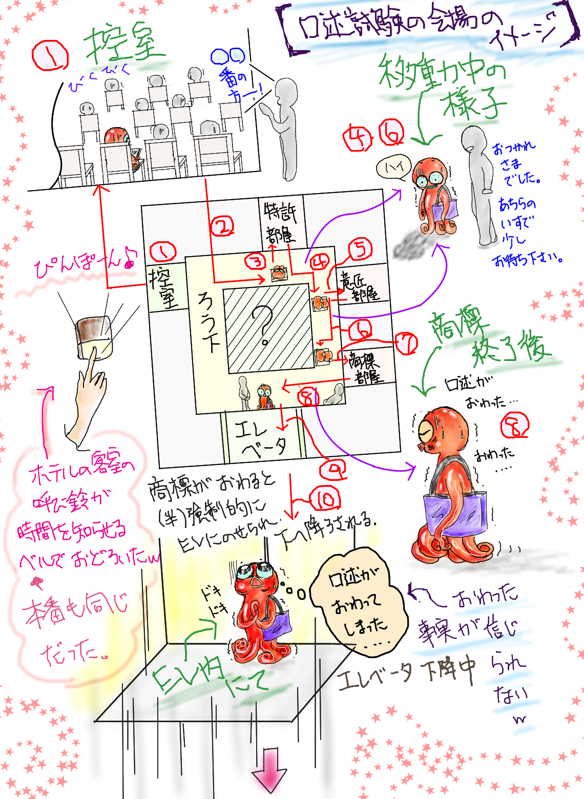 koujyutu kaijyou 01max