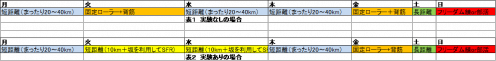 練