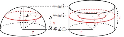 図1