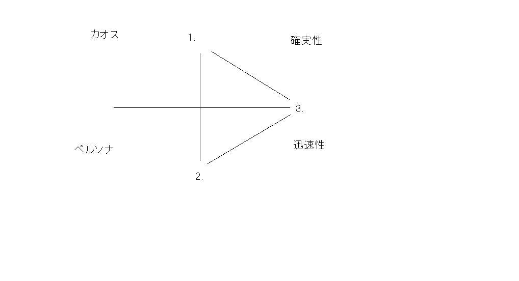 図7