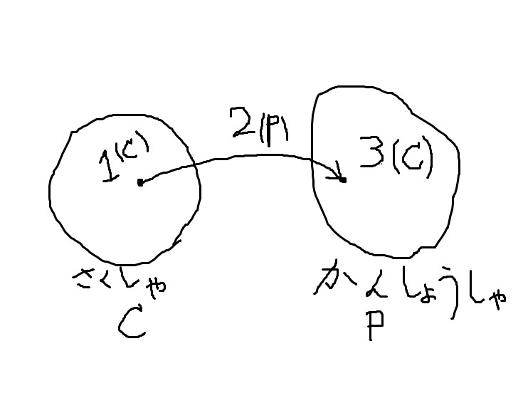 図4