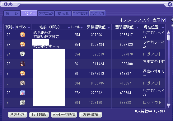 がんばった結果