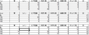 7wonders_得点表