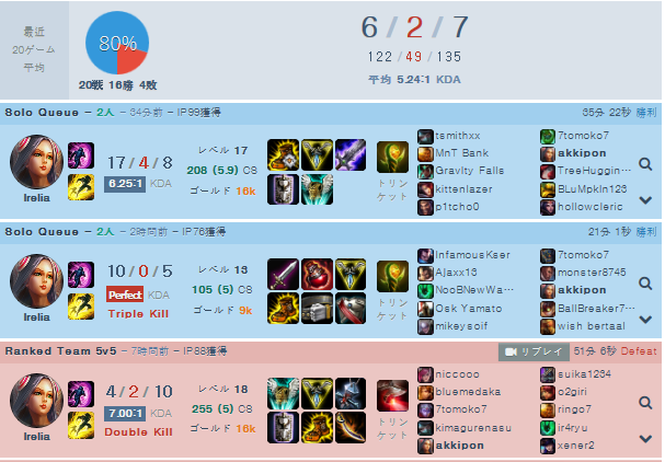 LOL irelia
