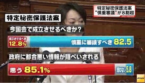 特定秘密保護法案image