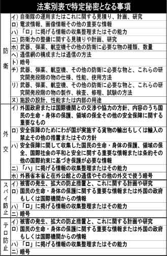 特定秘密保護法案の資料image