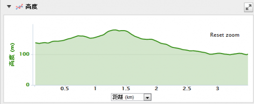 higashiikoma3500m.png