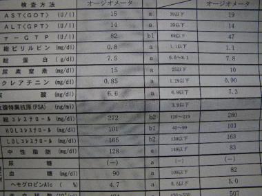 結果
