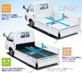 選べる2つの荷台