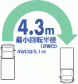 4.3mの最少回転半径