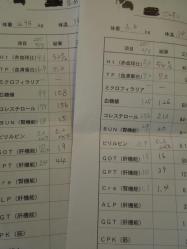 検査結果は?