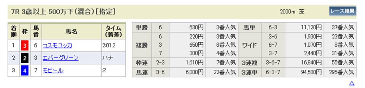 20131223競走成績