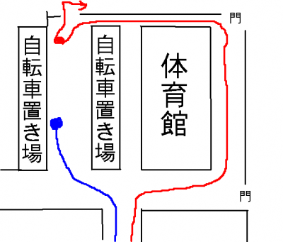 ルート
