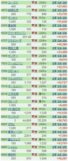 株_1月4週目B