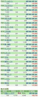 株_2月2週目B