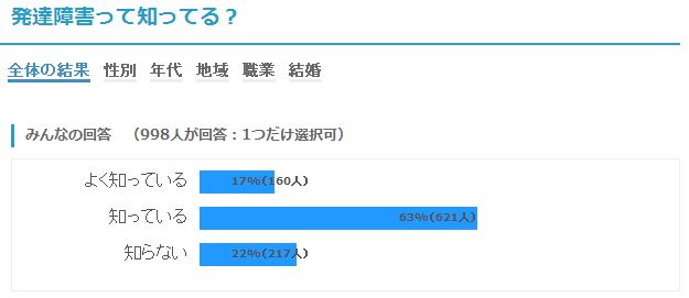 発達障害って知ってる?