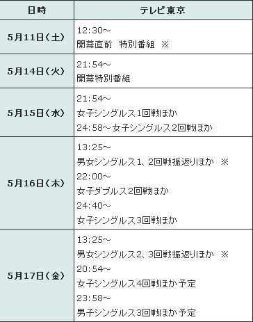 とう1