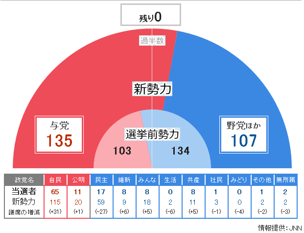 選挙