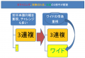 戦略変更点
