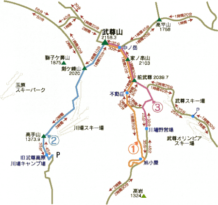 武尊山ルート