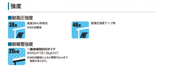 カーポートの強度