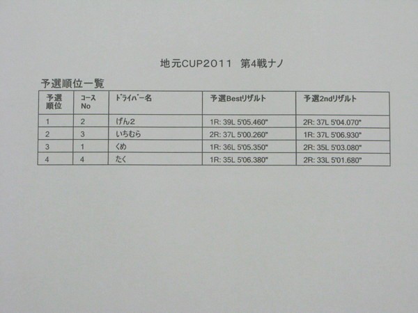 ナノ予選2結果