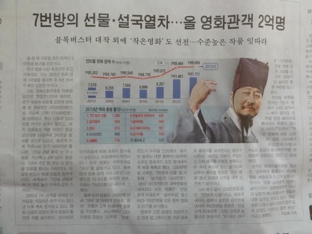 2013年12月13日 毎日経済 韓国映画記事