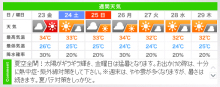 さすらいの事務員 ~独り言~
