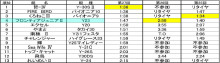 さすらいの事務員 ~独り言~