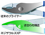 $『通のツール箱』 ~ Y-MAX 工具道 ~