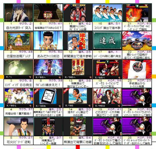 スロビンゴ表1
