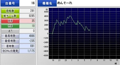 めんそ2