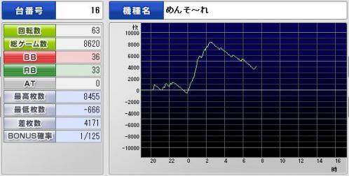めんそ3