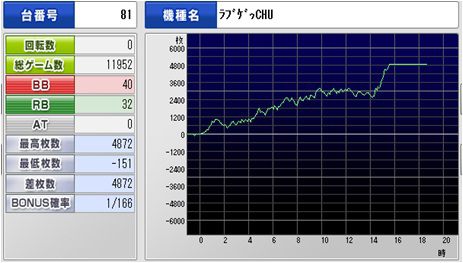 ラブゲ4
