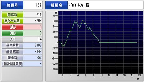 猿3