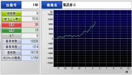 鬼2