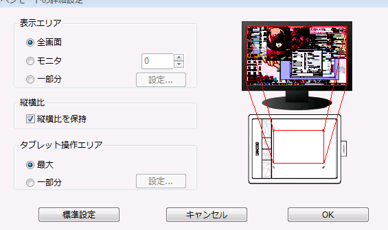 範囲2