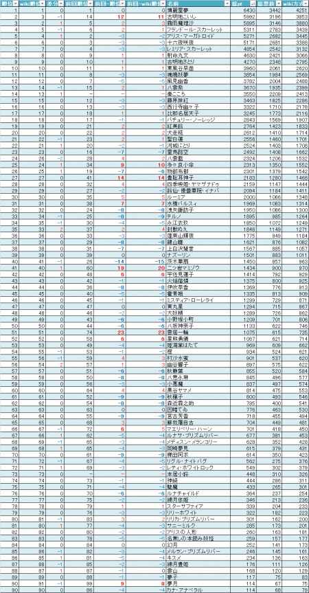 キャラ投票0_convert_20130707230411