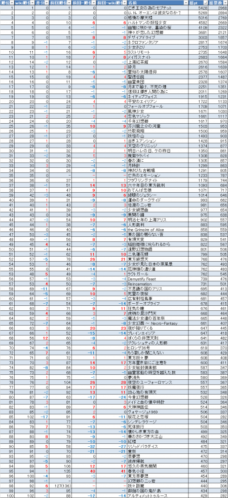 音楽投票0-0_convert_20130708230841