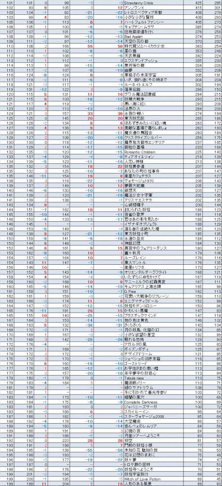 音楽投票0-1_convert_20130708231016
