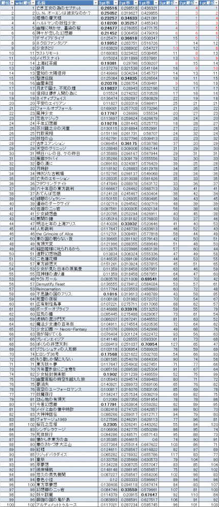 音楽投票1-0_convert_20130709184629