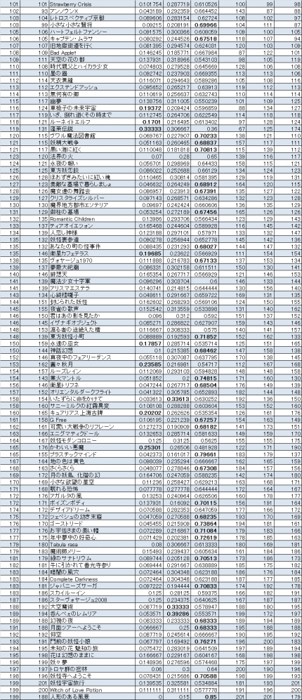 音楽投票1-1_convert_20130709184701