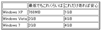 おすすめメモリ容量