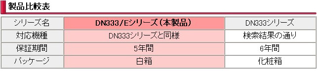 メモリー比較表