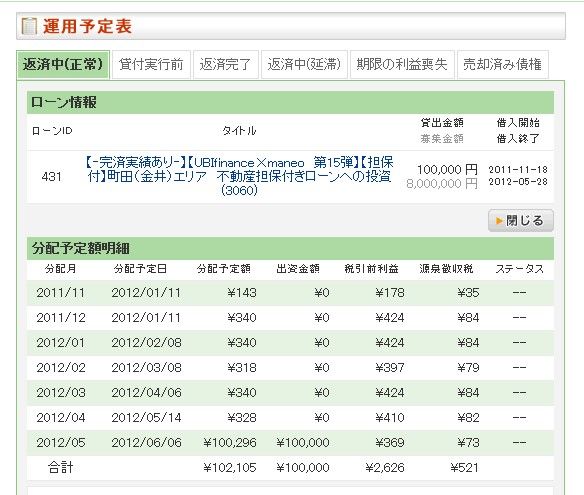 UBIfinance運用予定表